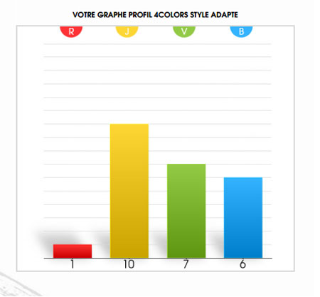 Image du graphique style adapté